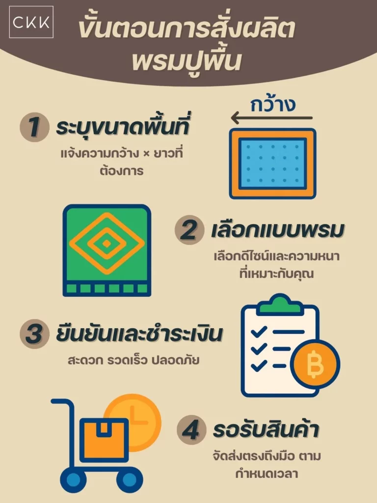 ขั้นตอนการสั่งซื้อพรมปูพื้นที่เชียงใหม่