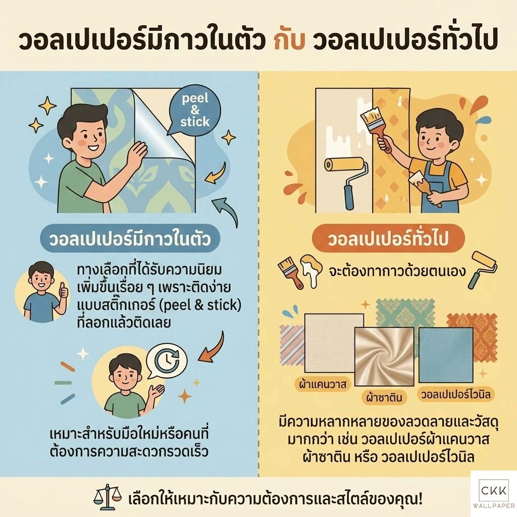 วอลเปเปอร์มีกาวในตัวกับวอลเปเปอร์ทั่วไป
