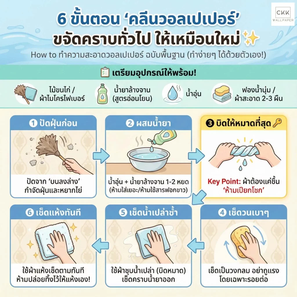 วิธีทำความสะอาดวอลเปเปอร์คราบทั่วไป