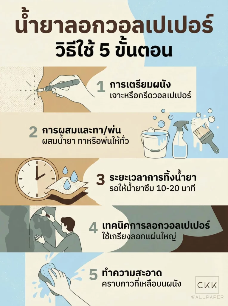 วิธีใช้น้ำยาลอกวอลเปเปอร์5ขั้นตอน
