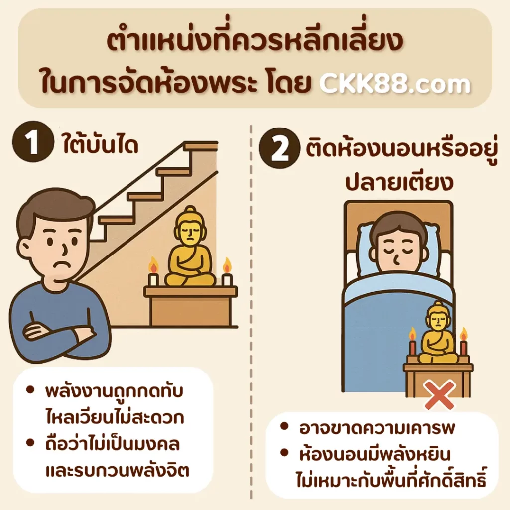 การเลือกตำแหน่งห้องพระตามหลักฮวงจุ้ย